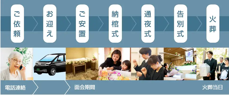 家族葬の流れ