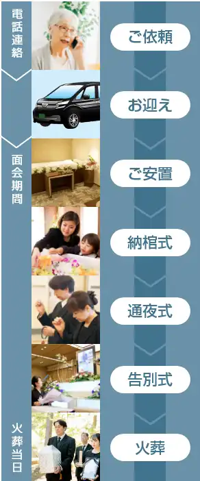 家族葬の流れ