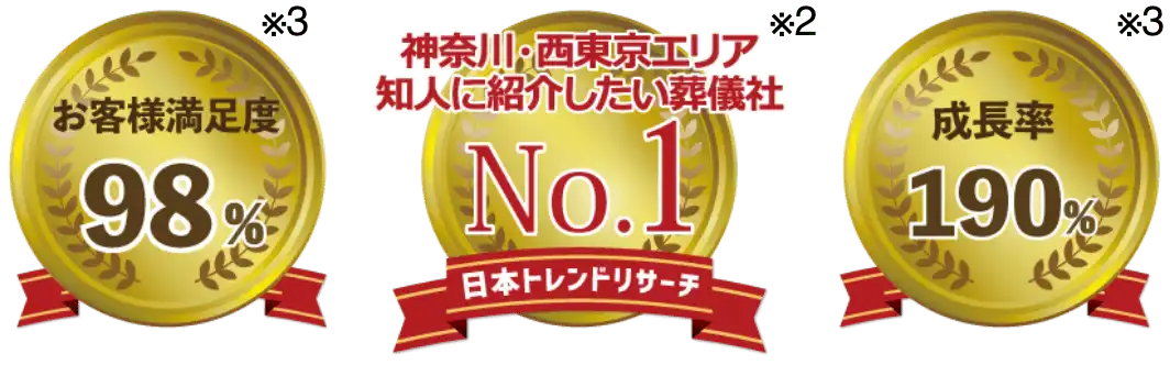 お客様満足度No1
