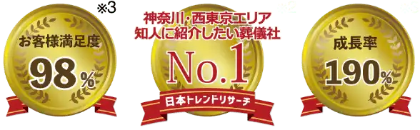 お客様満足度No1