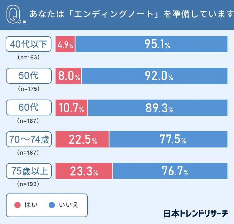 エンディングノート