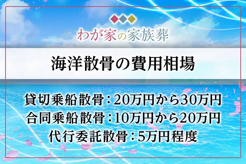 散骨・自然葬の費用相場